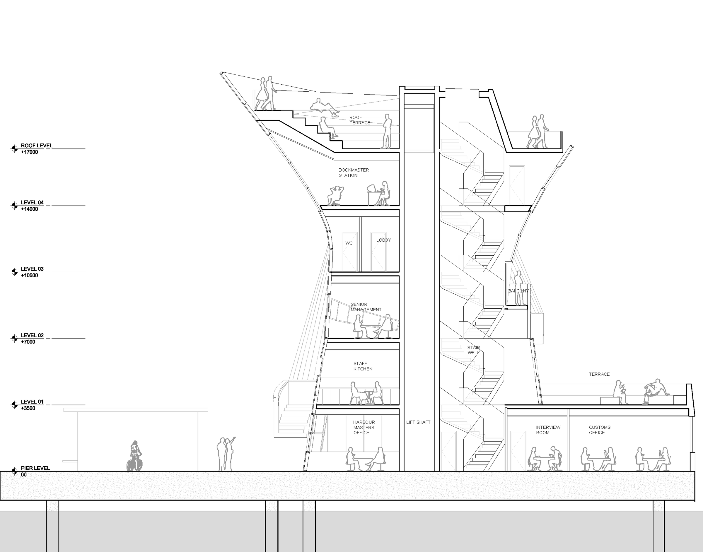 Section