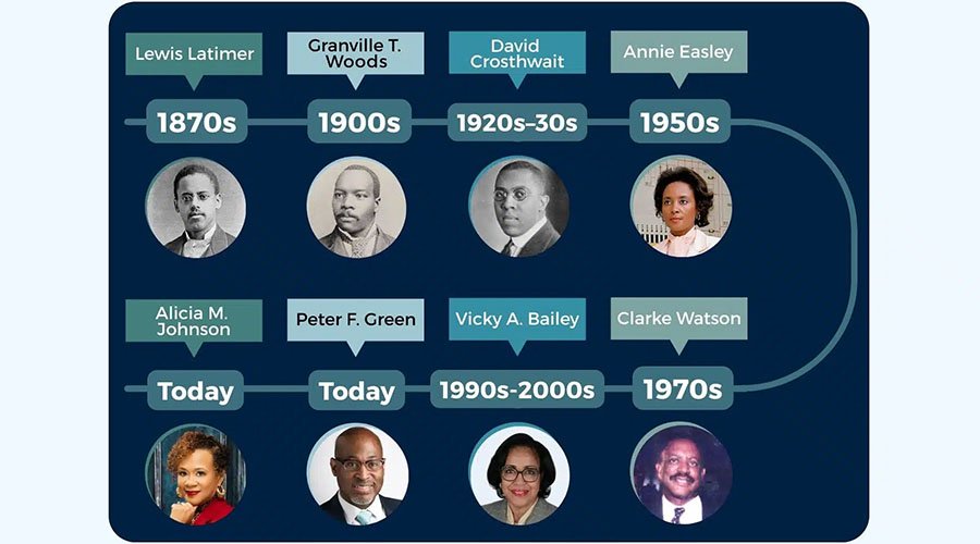 Black Energy Leaders Across Time: Eight Visionaries Who Powered Progress