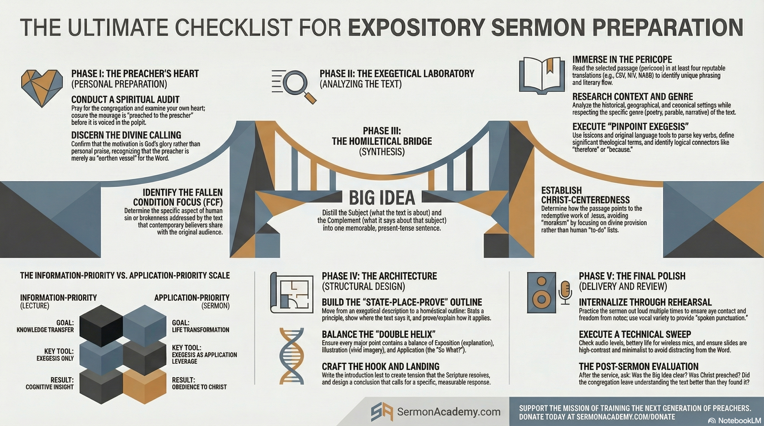 Complete Sermon Preparation Guide | Sermon Academy — Sermon Academy