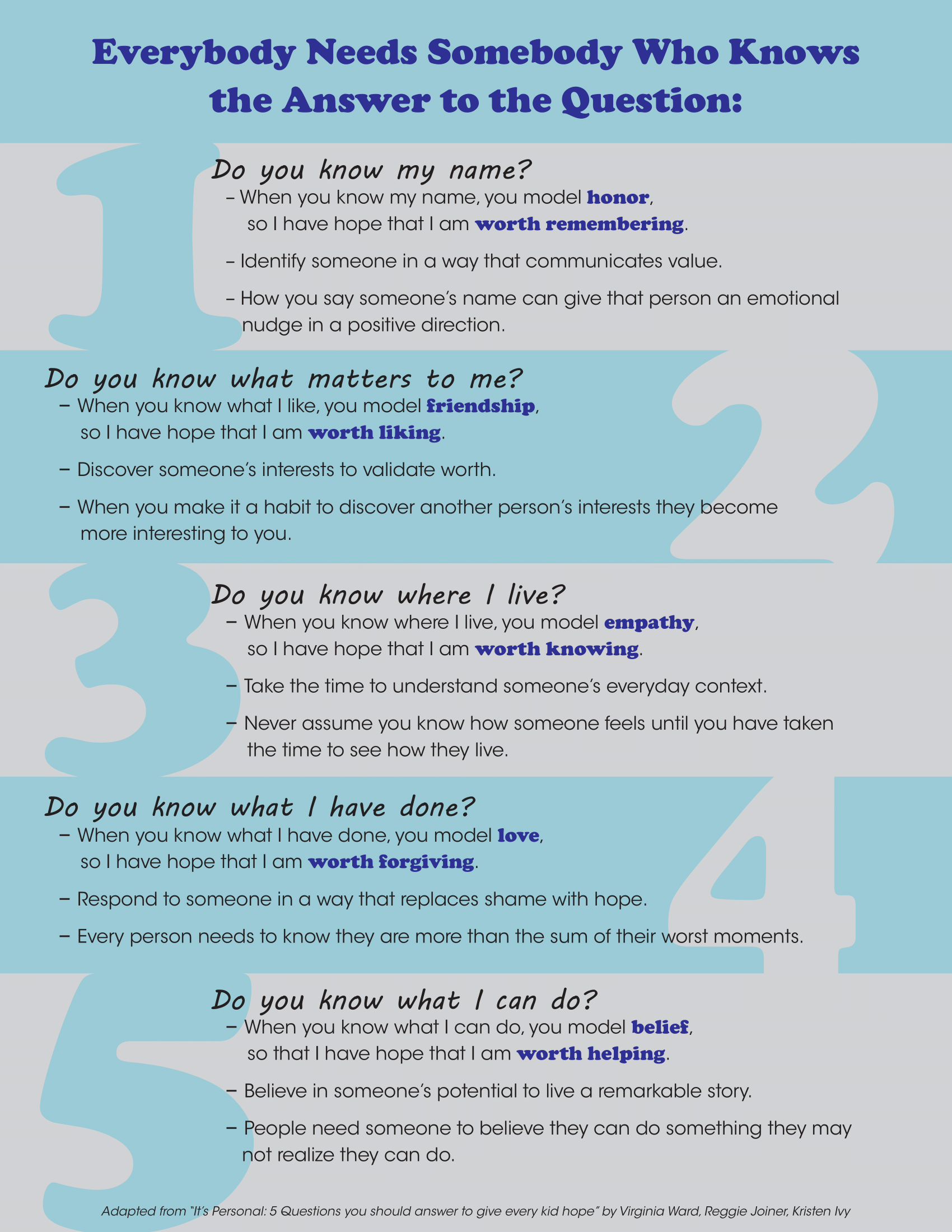 5 Questions Graphic - A handout designed for clear visual communication with muted colors in an attempt to be unobtrusive. The colors and choice of typeface reflect the playful subject matter. Designed in Adobe Illustrator, February 2020.