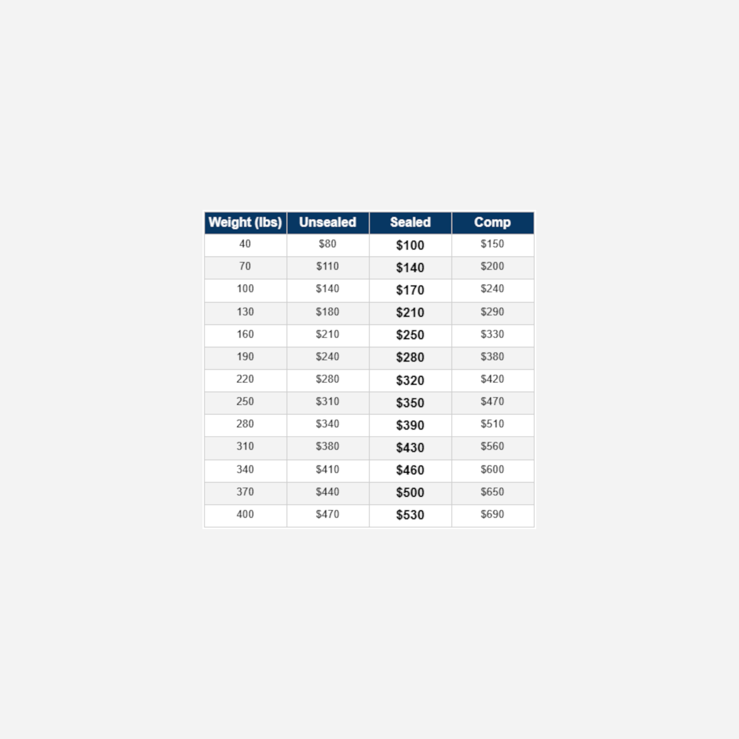 Formatted Pricing Table.png