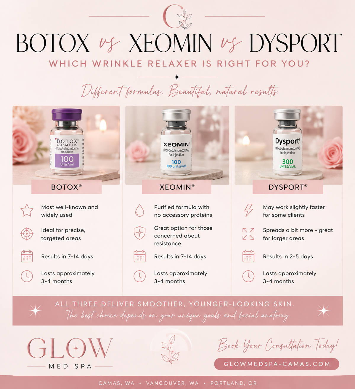 Botox vs Xeomin vs Dysport: Which Wrinkle Relaxer Is Best in Camas WA?