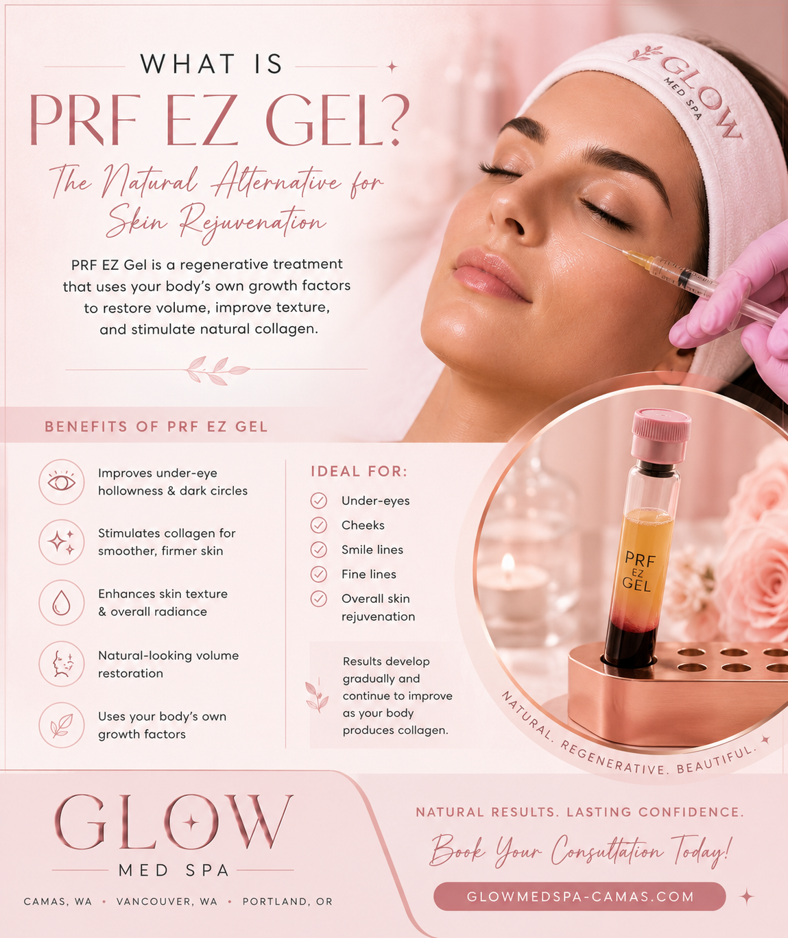 What Is PRF EZ Gel? The Natural Alternative for Skin Rejuvenation in Camas WA
