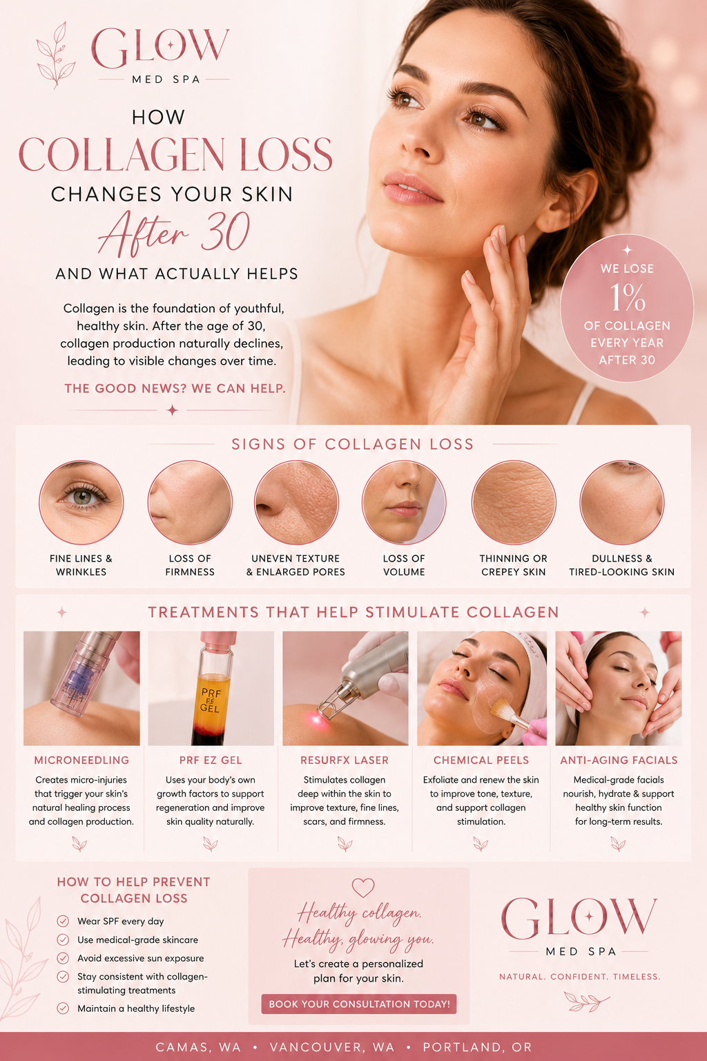 How Collagen Loss Changes Your Skin After 30 and What Actually Helps (Copy)
