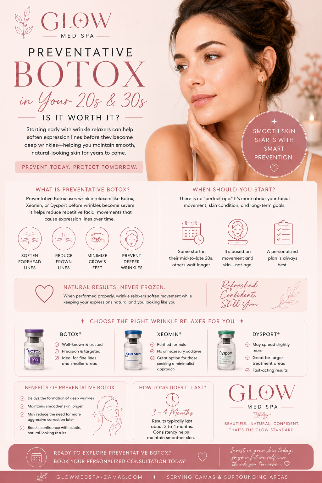 Preventative Botox in Your 20s and 30s: Is It Worth It?