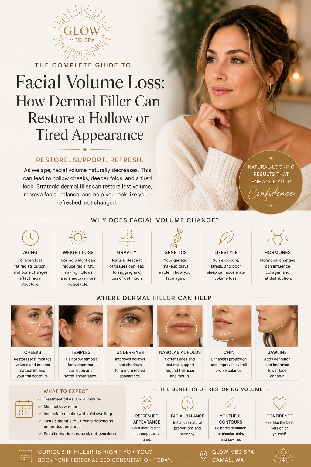 The Complete Guide to Facial Volume Loss: How Dermal Filler Can Restore a Hollow or Tired Appearance