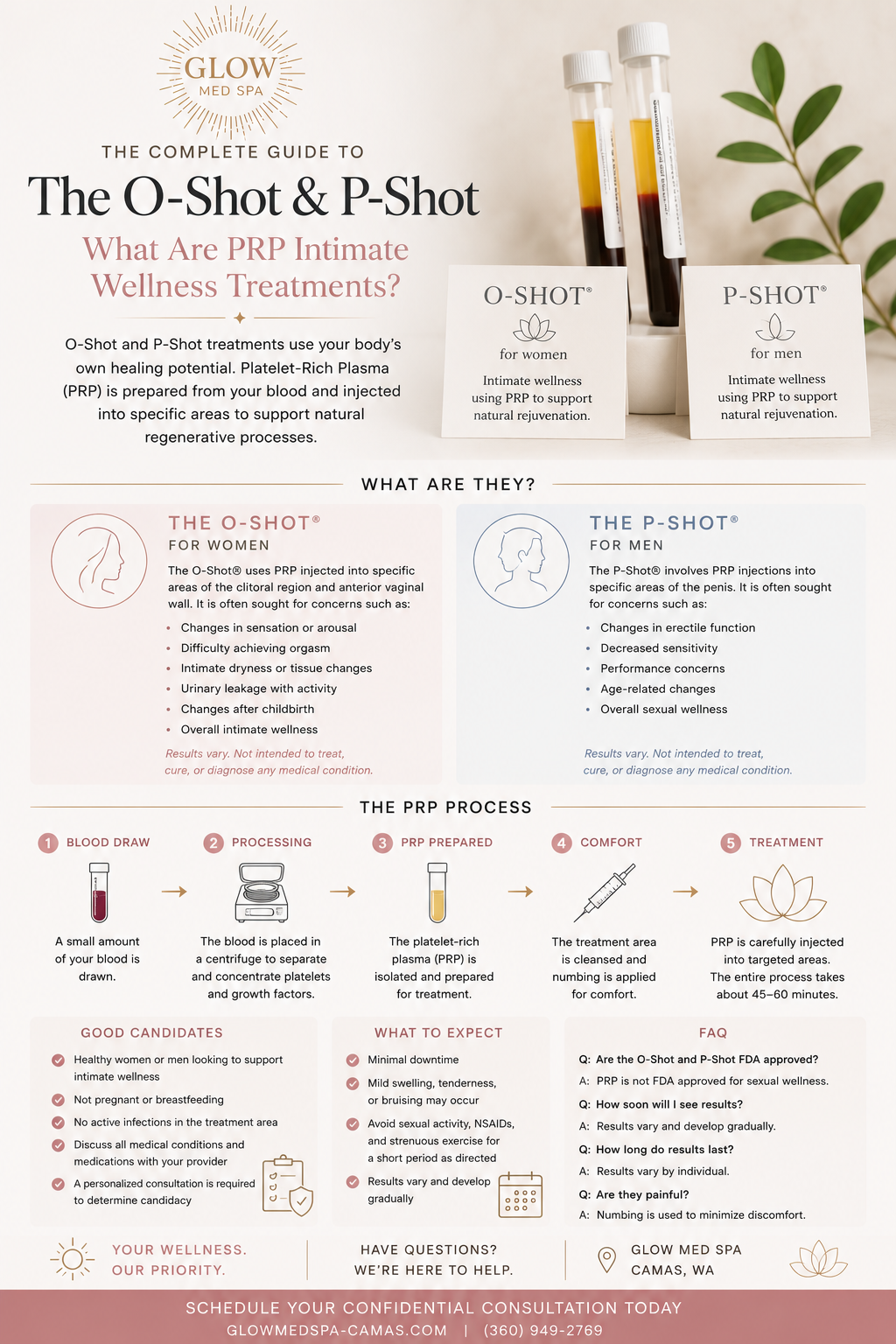 The Complete Guide to the O-Shot and P-Shot: What Are PRP Intimate Wellness Treatments?