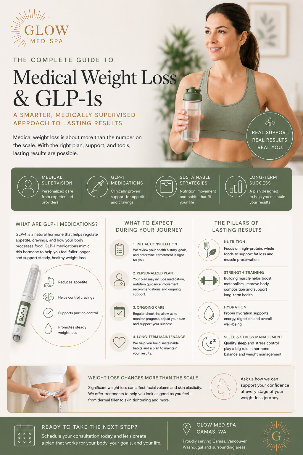 Medical Weight Loss &amp; GLP-1s: A Complete Guide to Losing Weight Safely and Keeping It Off