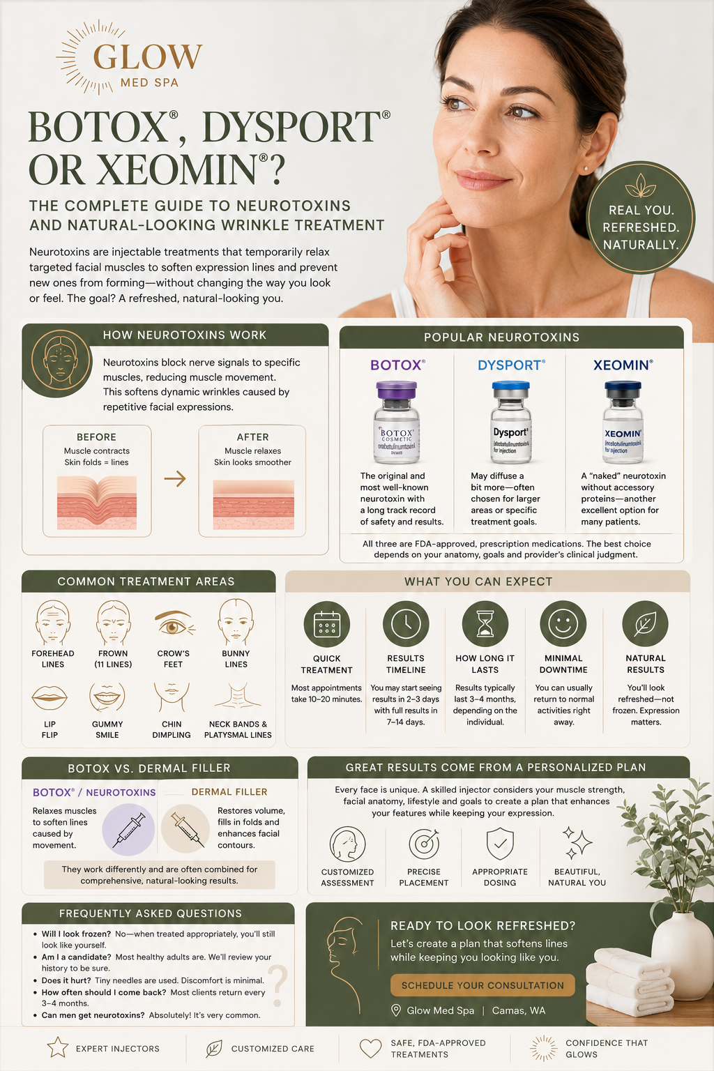 Botox, Dysport or Xeomin? The Complete Guide to Neurotoxins and Natural-Looking Wrinkle Treatment