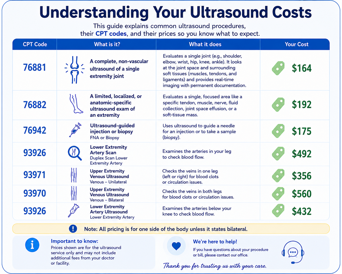 Chart explaining ultrasound procedure codes, descriptions, and costs, including various types, such as joint, limb, artery, and venous ultrasounds, with prices ranging from $164 to $560.