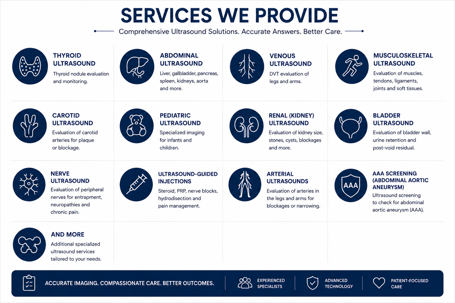 A list of medical ultrasound services including thyroid, abdominal, venous, musculoskeletal, carotid, pediatric, renal, bladder, nerve, ultrasound-guided injections, arterial, and AAA screening, with icons representing each service.