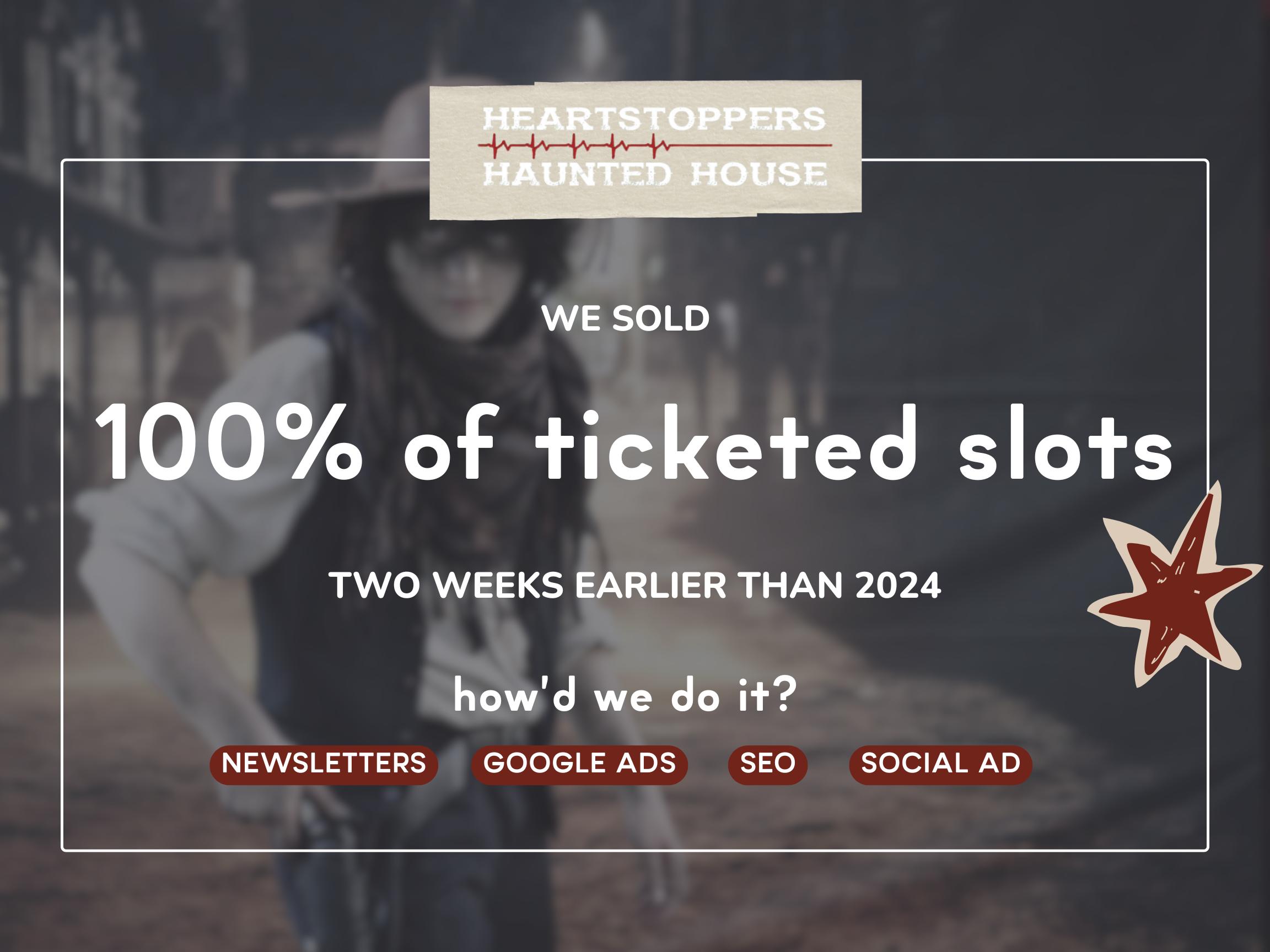 Promotional flyer with blurred background of a smiling woman wearing a hat, promoting Heartstoppers Haunted House. Text states "We sold 100% of ticketed slots two weeks earlier than 2024," and lists methods of achieving it, including newsletters, Google Ads, SEO, and social ads. The flyer has a star graphic and a logo at the top.