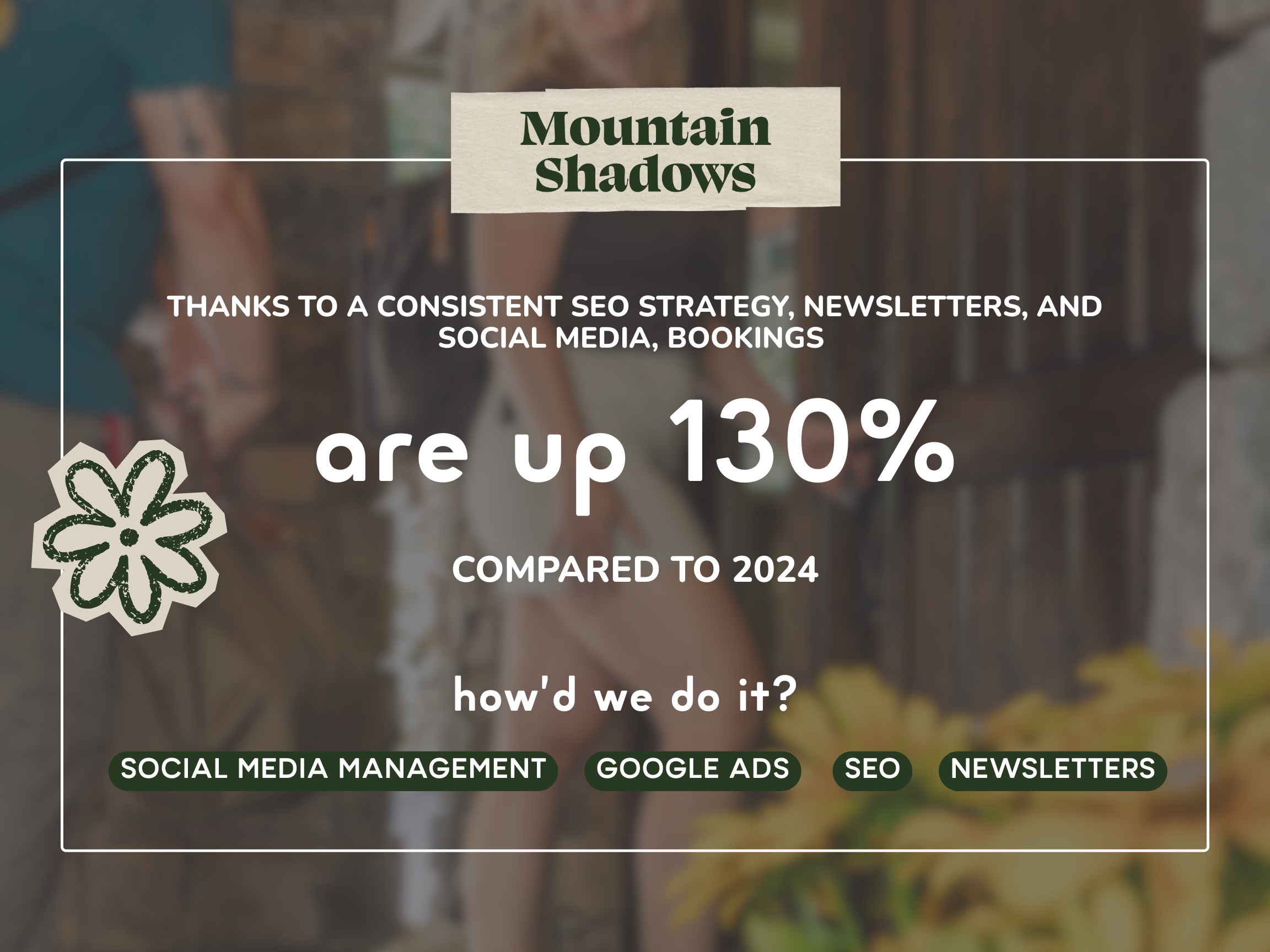 A promotional graphic titled "Mountain Shadows" highlights a 130% increase in growth compared to 2024, credited to a consistent SEO strategy, newsletters, social media, and bookings. The background includes blurred images of people, wooden furniture, and decorative flowers.