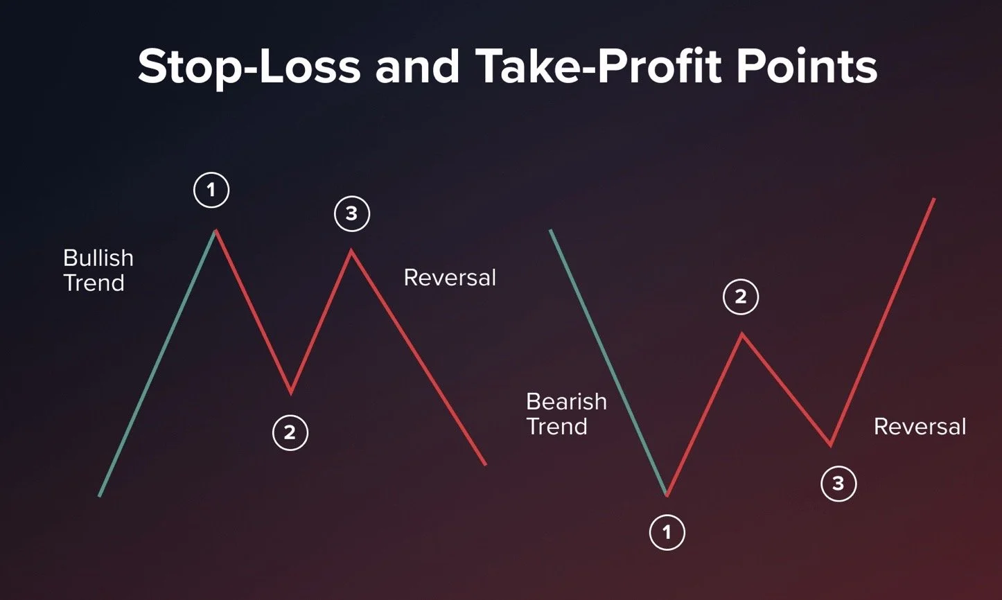 Risk Management Strategies Every Trader Should Know