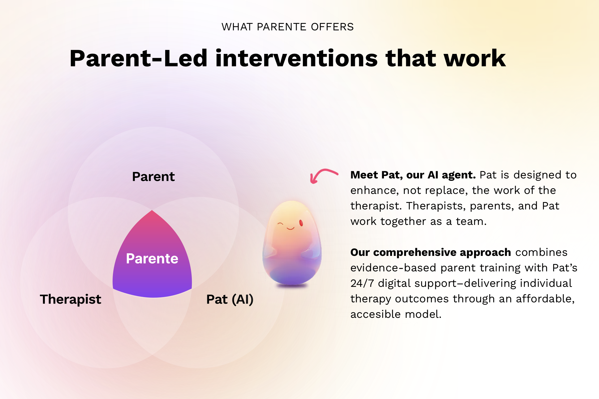 Graphic comparing parent-led interventions, highlighting the role of AI assistant Pat, with overlapping circles labeled Parent, Therapist, and Pat (AI). A cartoon AI egg character with a wink is included, alongside text explaining AI Pat's supportive role in therapy team.