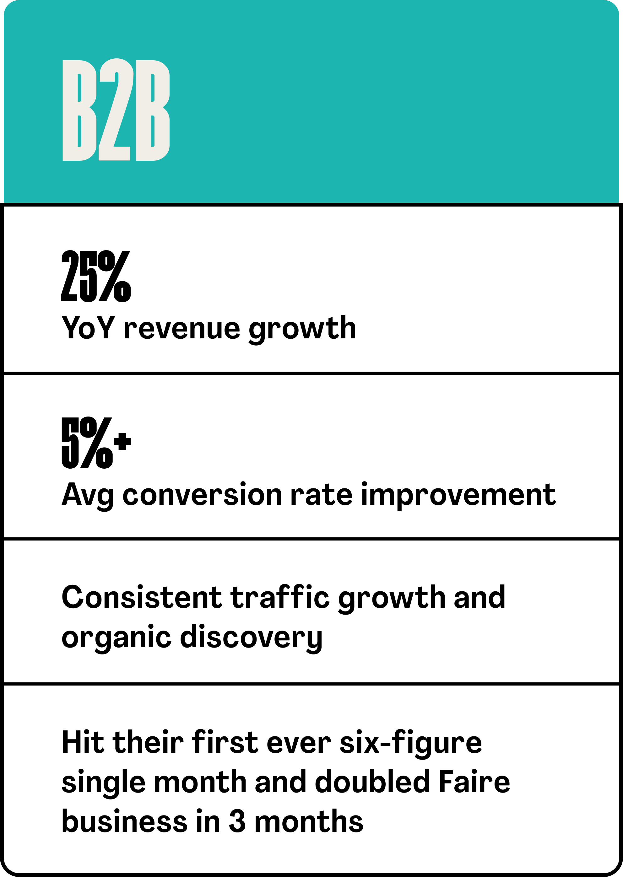 B2B Results