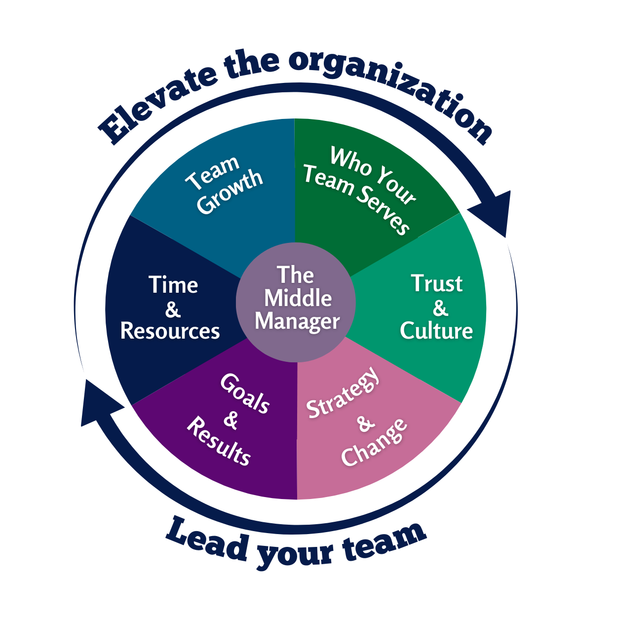The Manager Pivot Program — The Manager Pivot