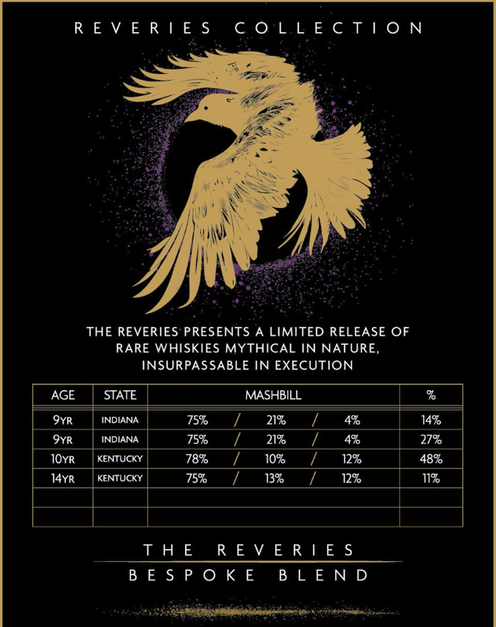 Rare Release RAVEN — The Reveries