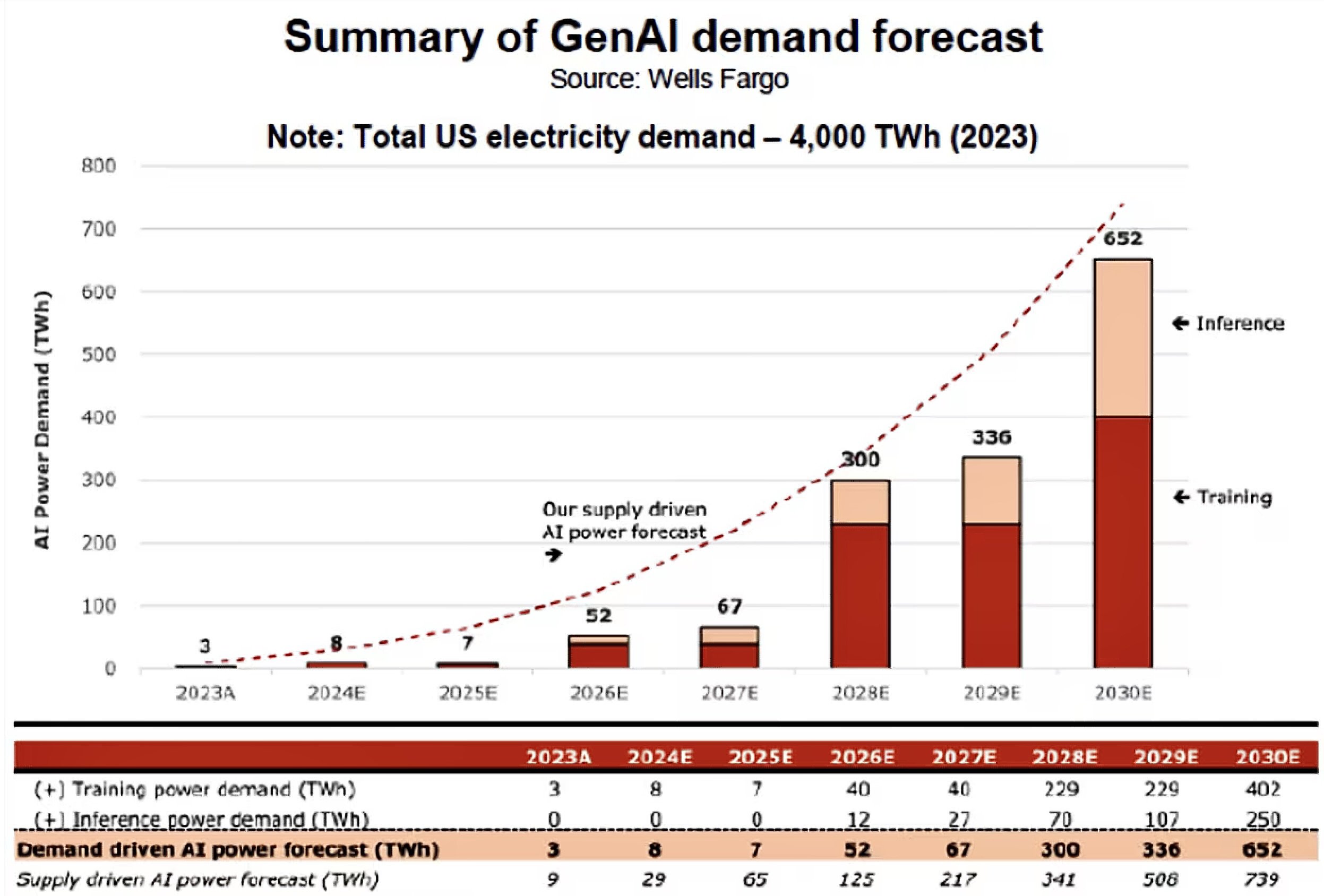 Inside Climate News: AI Is Pushing Climate Goals Out of Reach, New Reports Say