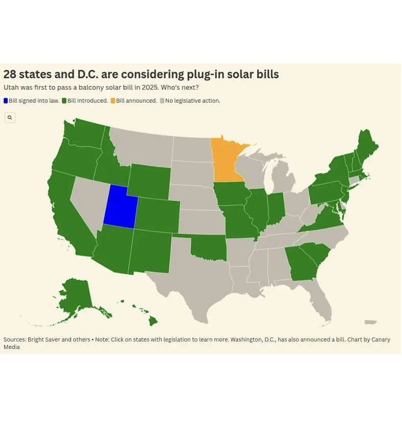 Climate Action NOW: Plug-In Solar Surging