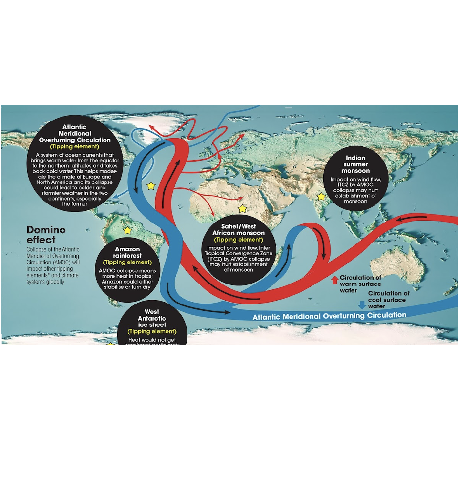 PHYS.org: How a shift in the Gulf Stream could signal the collapse of a major ocean current system