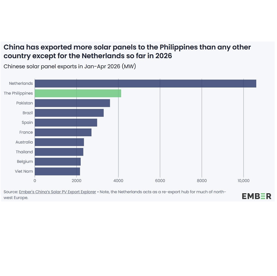 Ember: How the Philippines’ rooftop solar surge can flip the energy emergency script