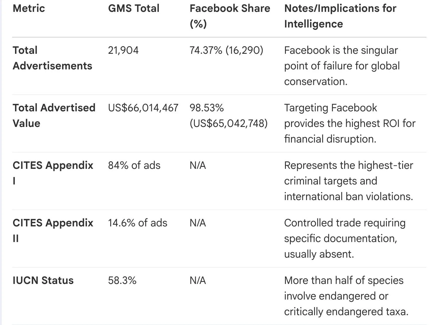 Quantifying the Threat Landscape: Global Monitoring System (GMS) Data
