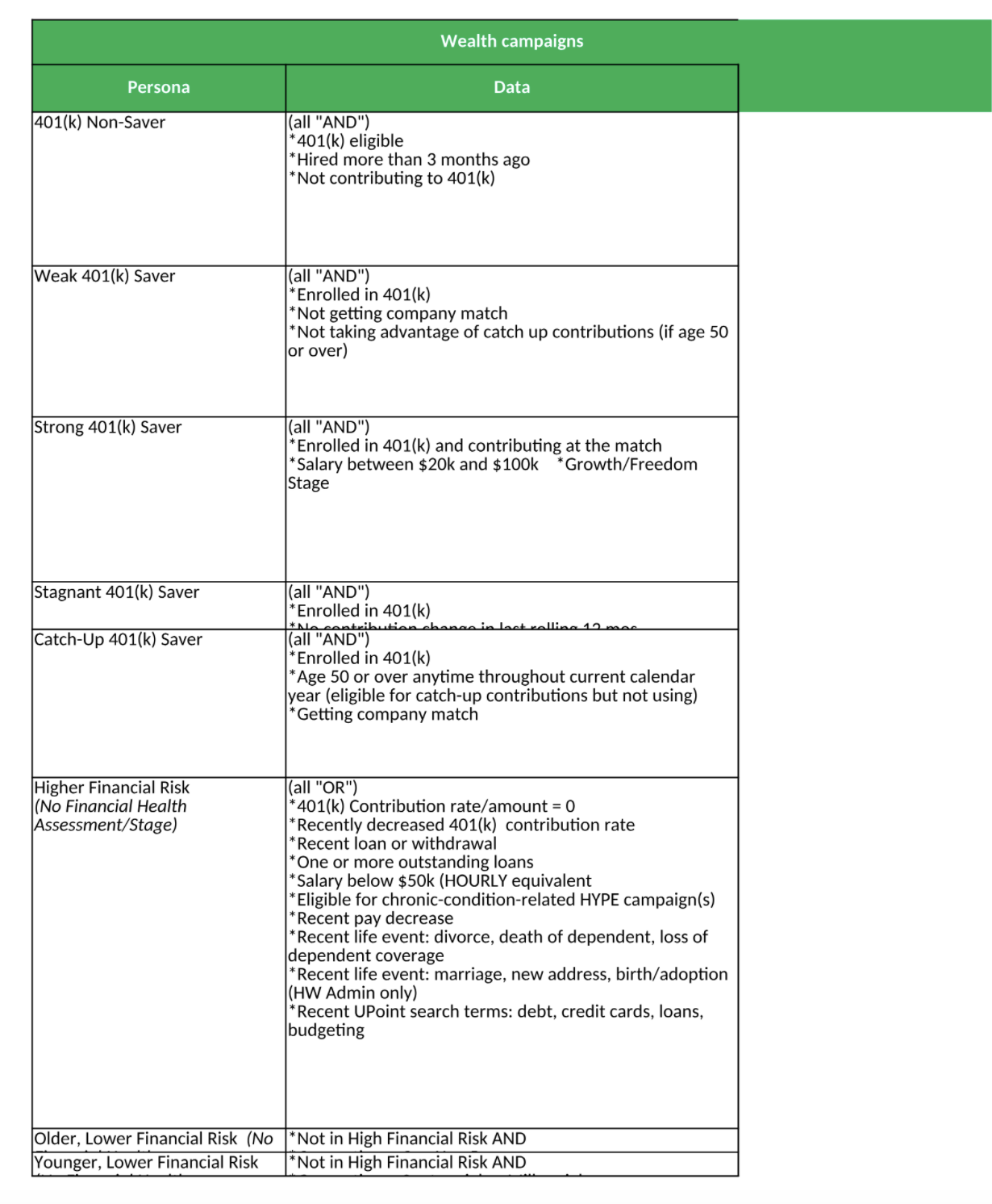 A wealth focused user personas that are limited.