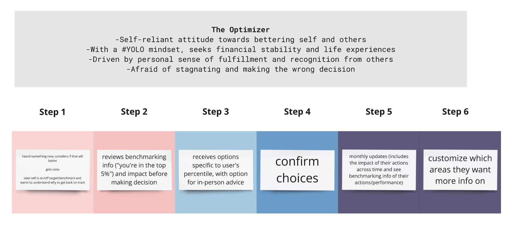A limited user persona focused on annual enrollment.
