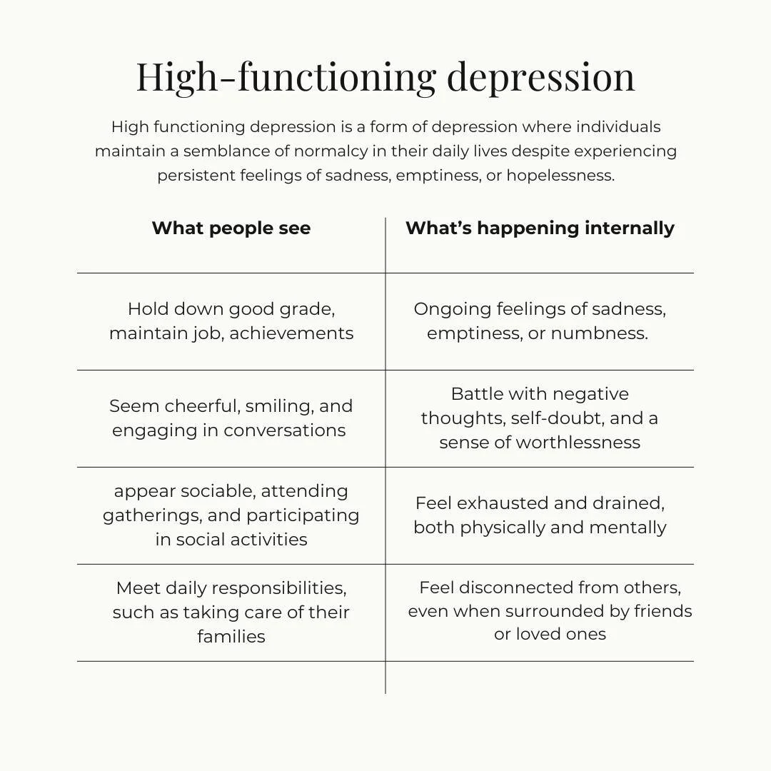 You can be smiling on the outside and silently fighting sadness on the inside 🖤

High-functioning depression looks like:
✨ Checking off goals
✨ Showing up for everyone
✨ Appearing &ldquo;fine&rdquo; &mdash; even happy

But on the inside? You feel nu