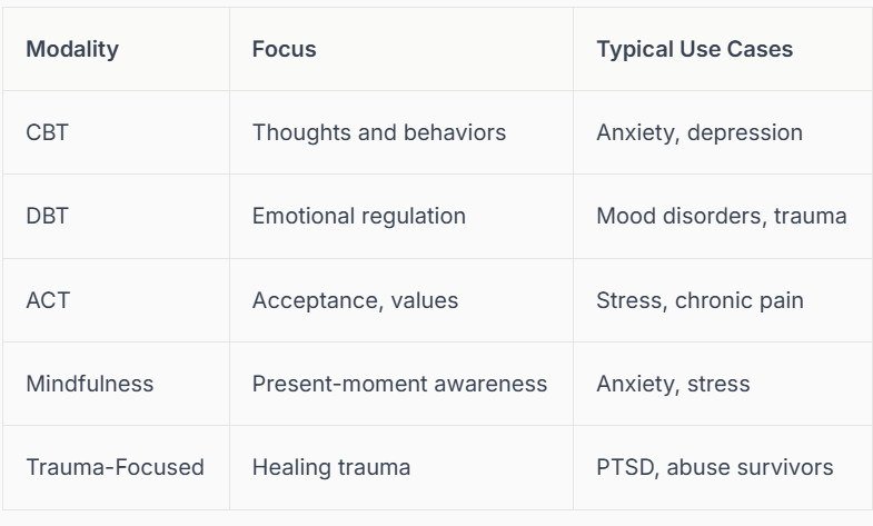 IFS therapy pa