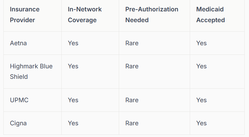 mental health insurance coverage in pa 2026
