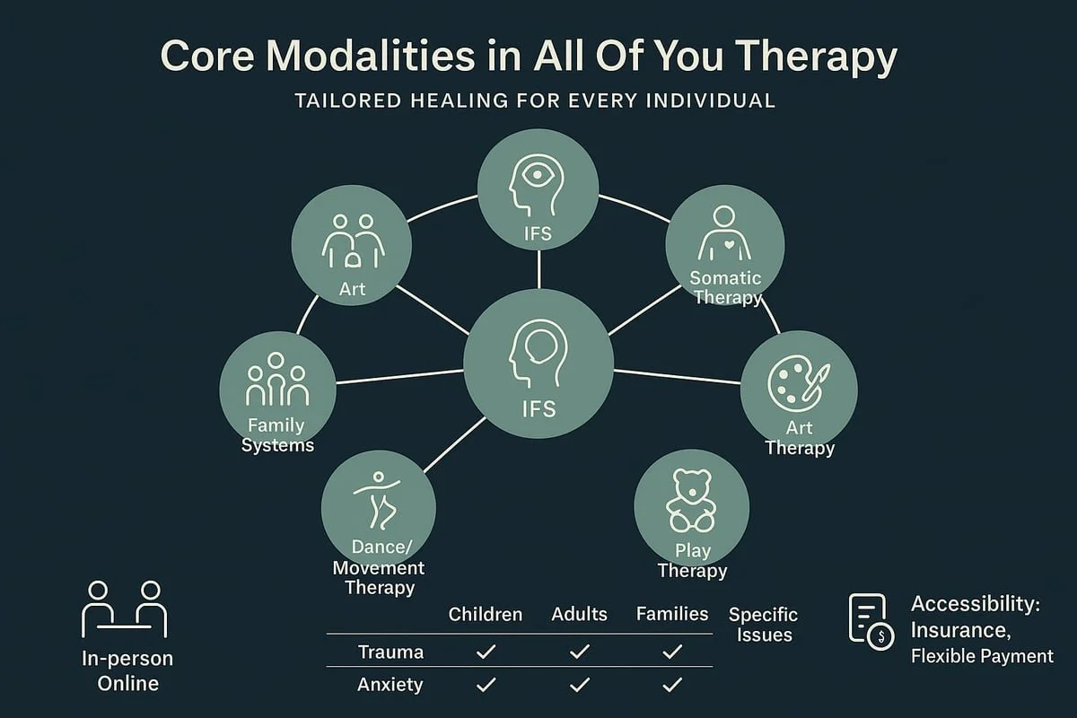 all of you therapy cary