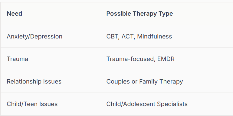 self assessment tool therapy