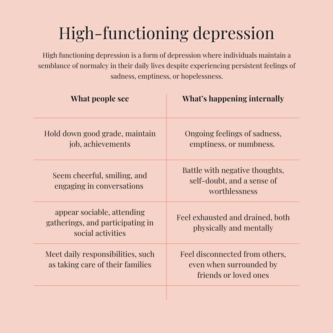 symptoms of depression raleigh