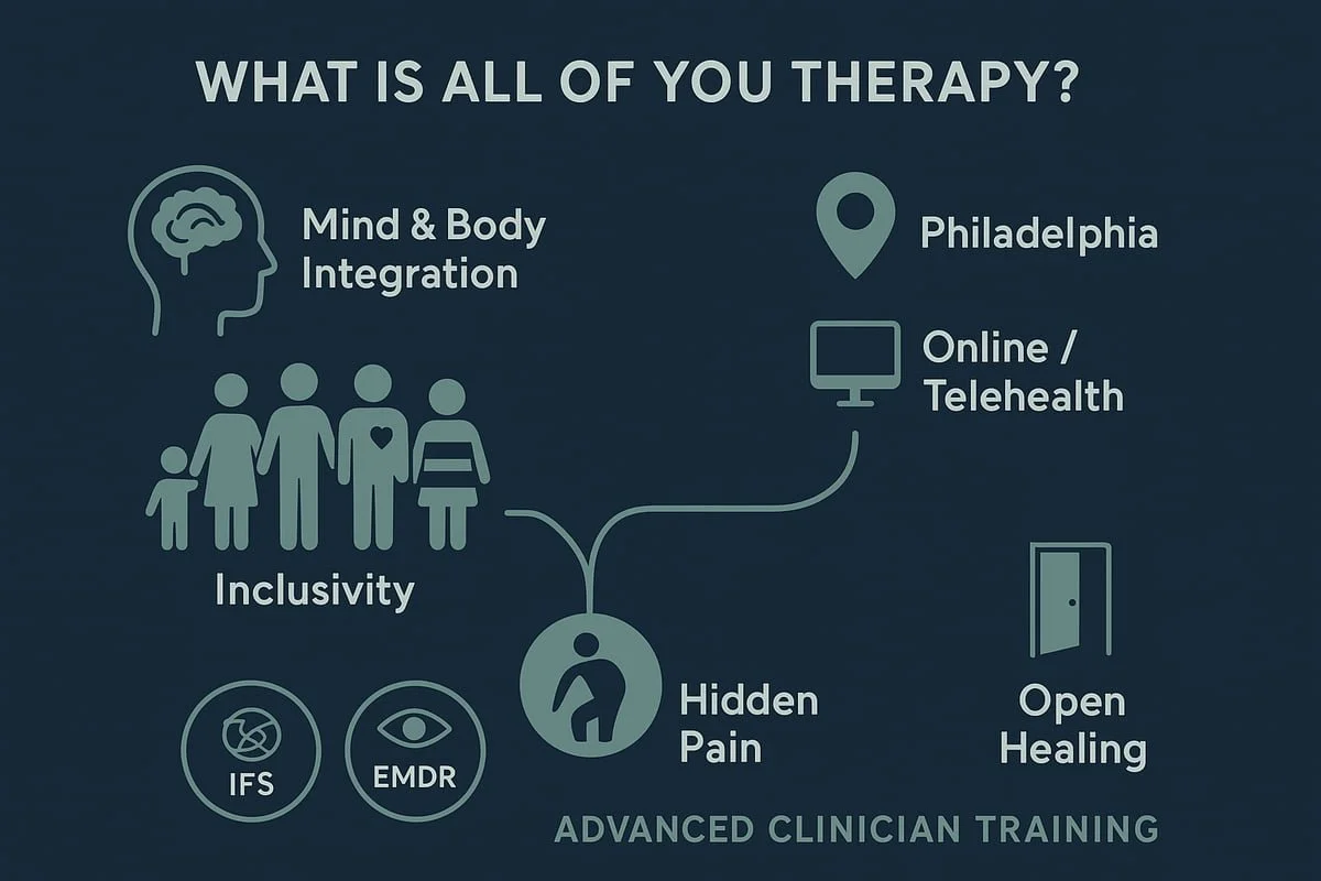 all-of-you-therapy-raleigh