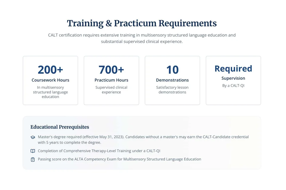 Certifications-CALT & CALP — Nelms Dyslexia Center