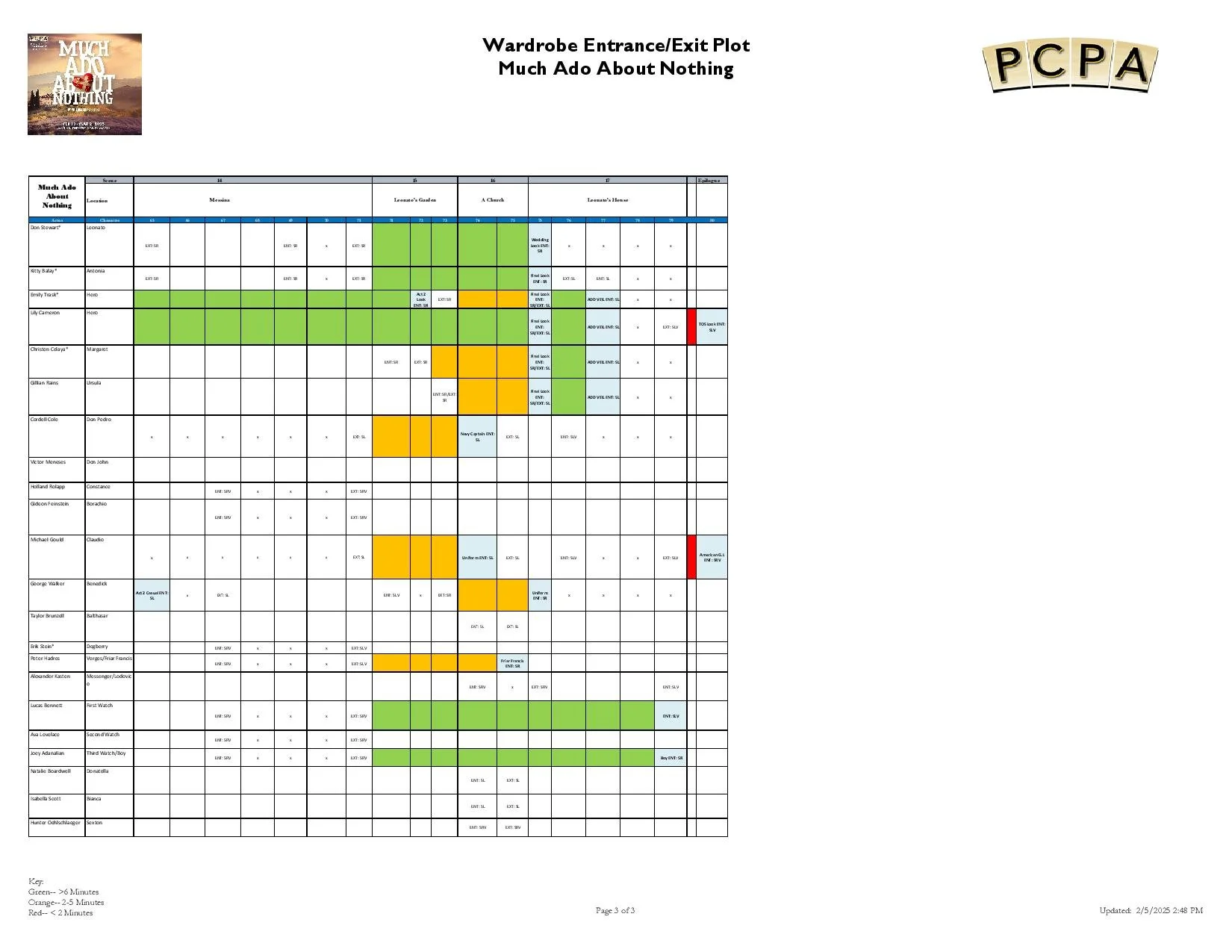 Page three of the Look Plot for Much Ado About Nothing.