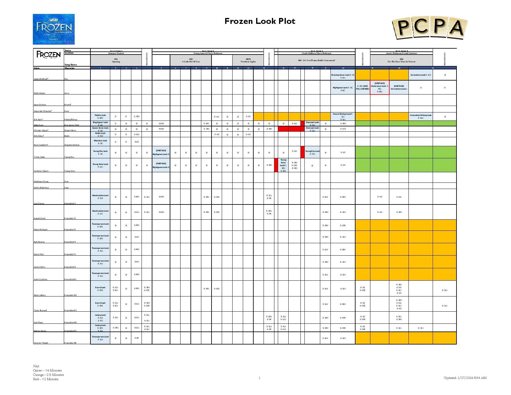 Page one of the Costume Look Plot for PCPA's production of Frozen.