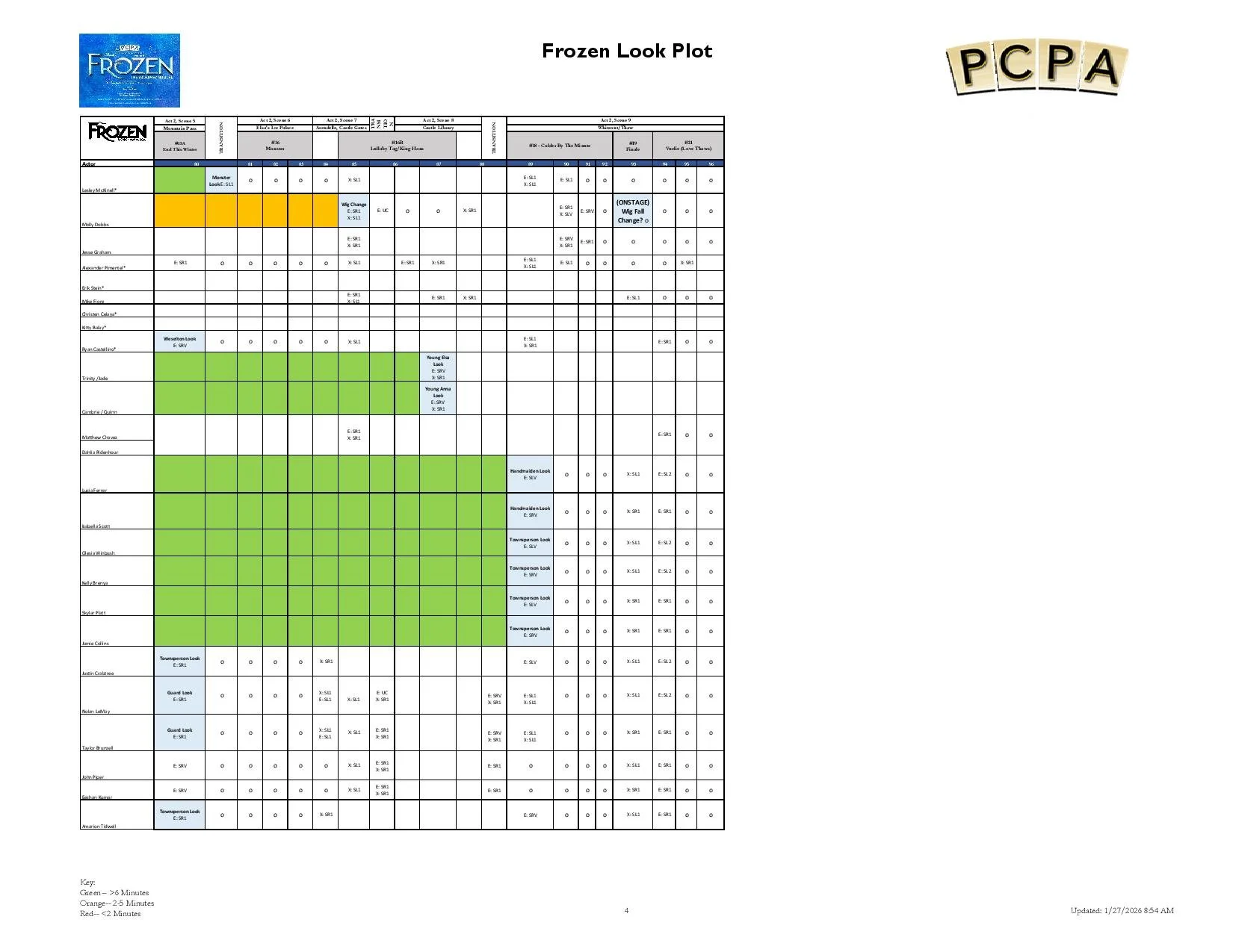 Page four of the Costume Look Plot for PCPA's production of Frozen.