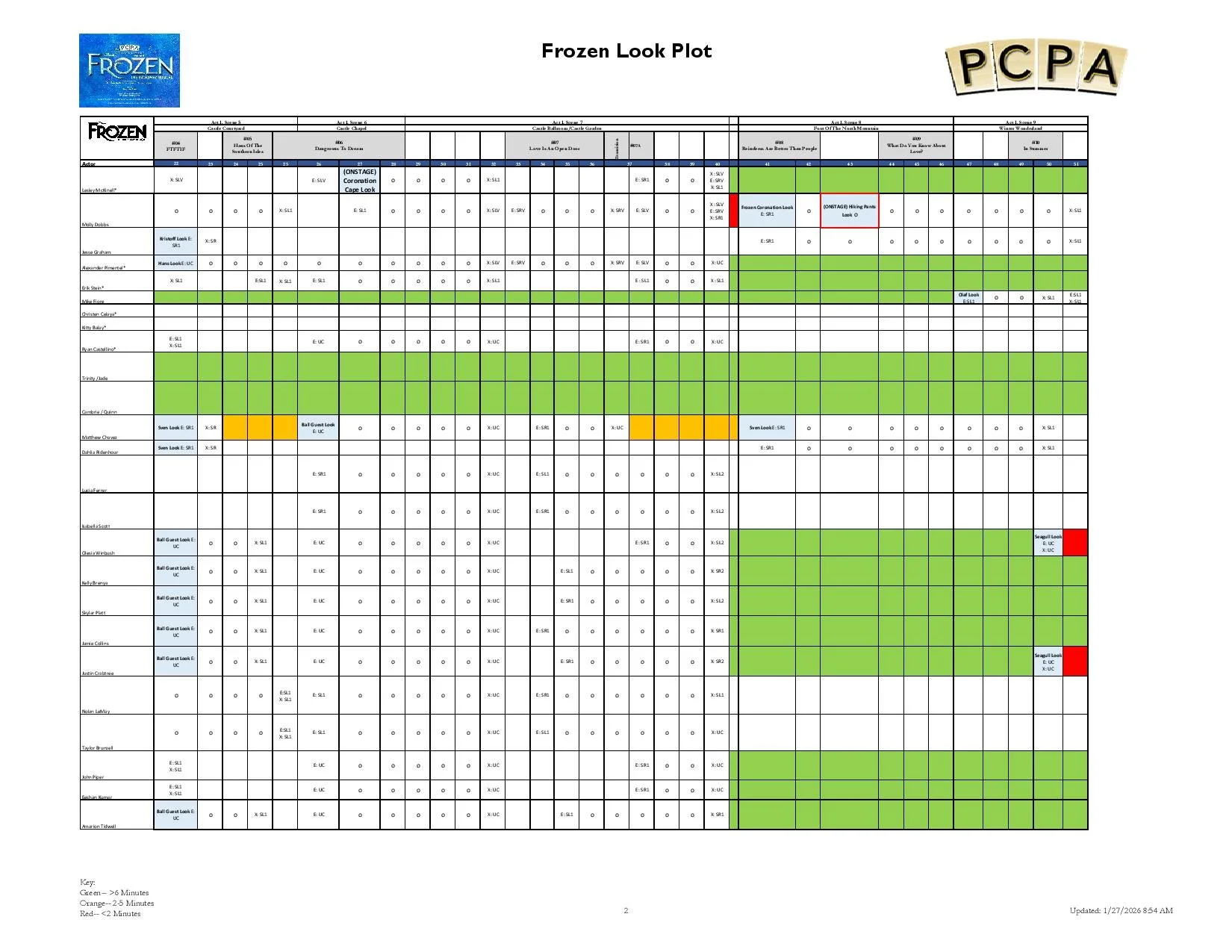 Page two of the Costume Look Plot for PCPA's production of Frozen.