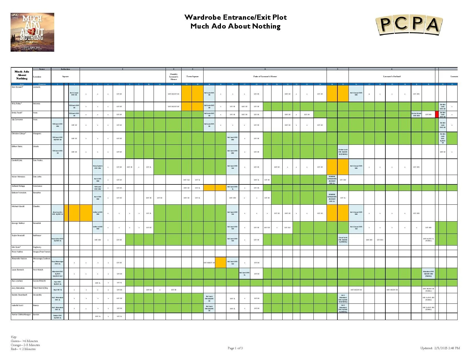 Page one of a Costume Look Plot for PCPA's production of Much Ado About Nothing. Each blue cell represents a new costume look for each actor. Green, orange, and red cells indicate the various timings for each costume change throughout the whole show.