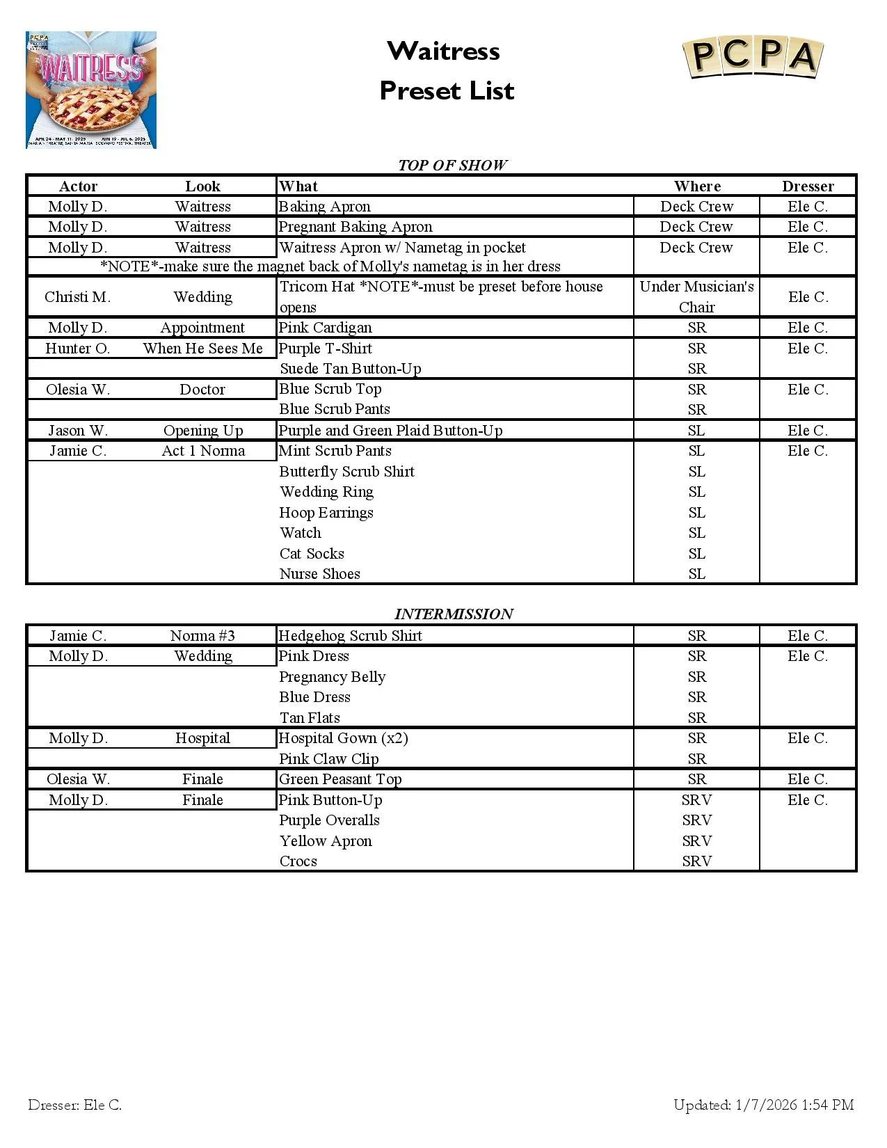 An example of a dressers preset list from PCPA's production of Waitress.