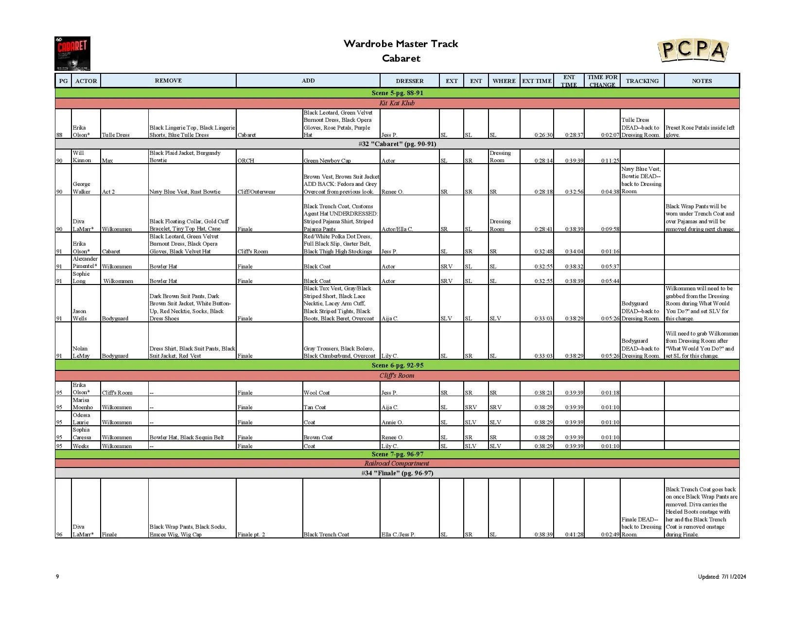 One page of the Wardrobe Master Track for PCPA’s production of Cabaret.
