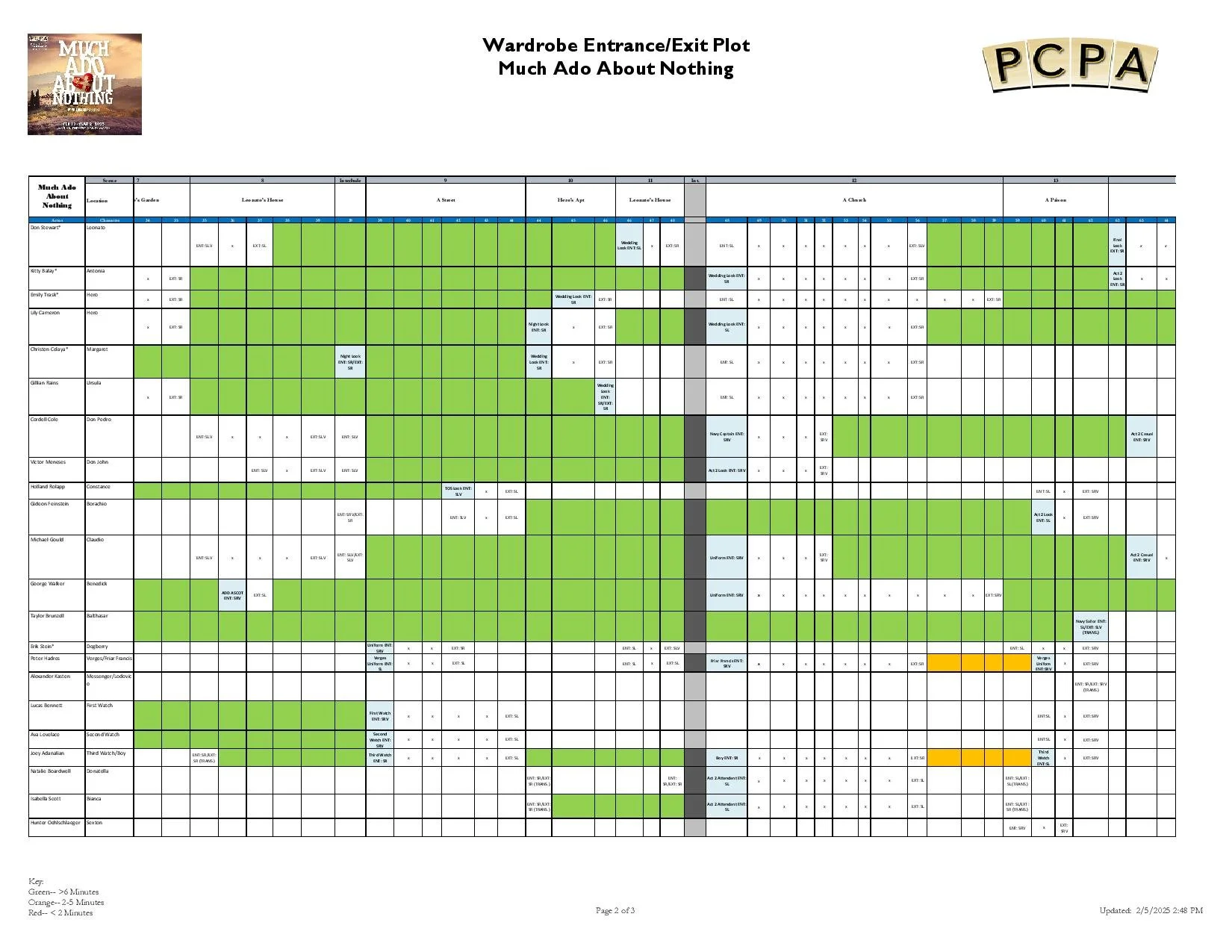 Page two of the Look Plot for Much Ado About Nothing. This look plot ultimately helps me plan out the wardrobe track for each dresser and helps me determine where we need additional suuport and understand the overall flow of the show.