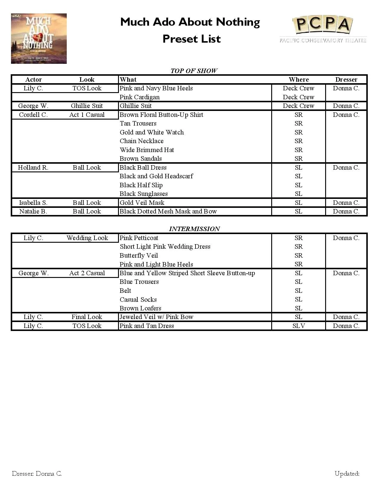 An example of a dressers preset list from PCPA's production of Much Ado About Nothing.