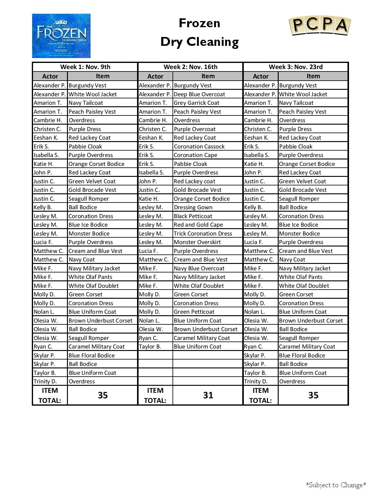 A weekly dry cleaning schedule identifying which costume pieces are pulled and sent out each week during PCPA's run of Frozen.