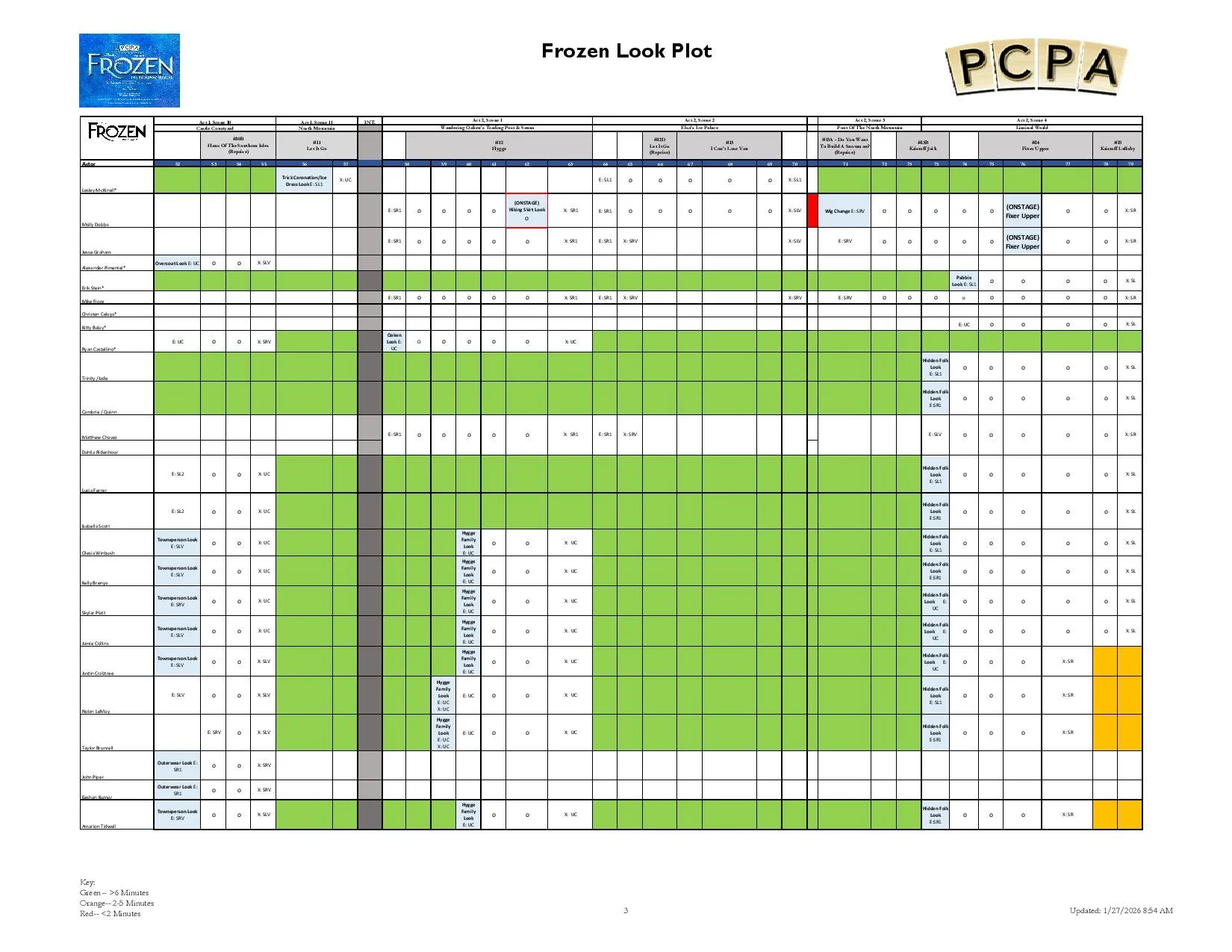 Page three of the Costume Look Plot for PCPA's production of Frozen.