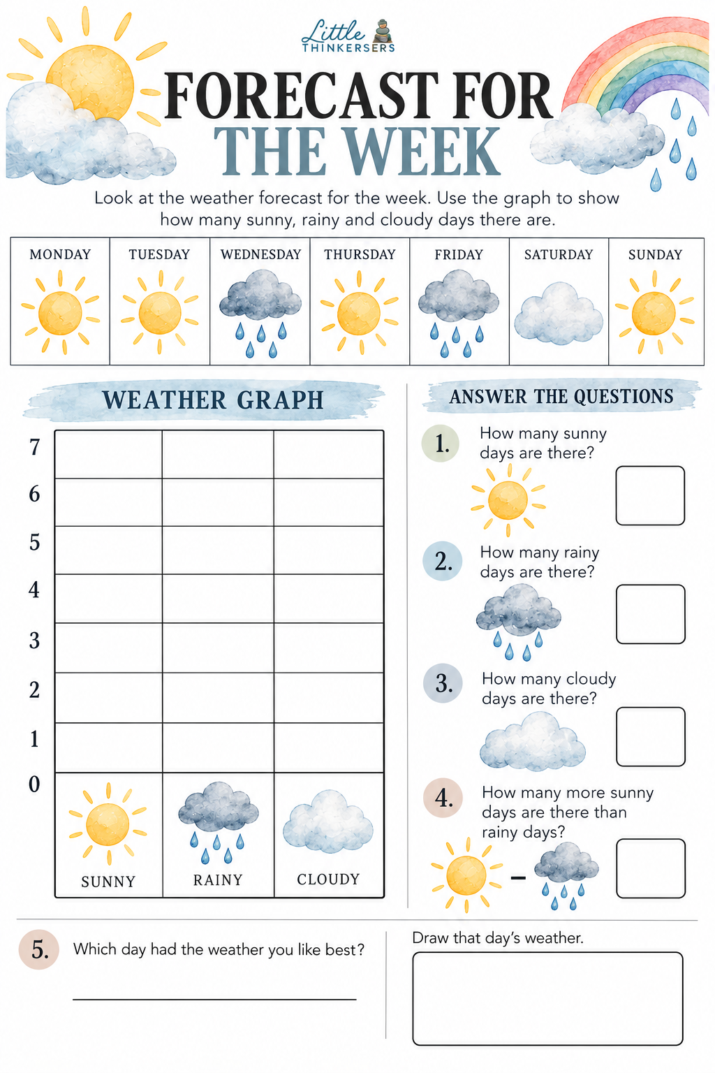 Forecast.png