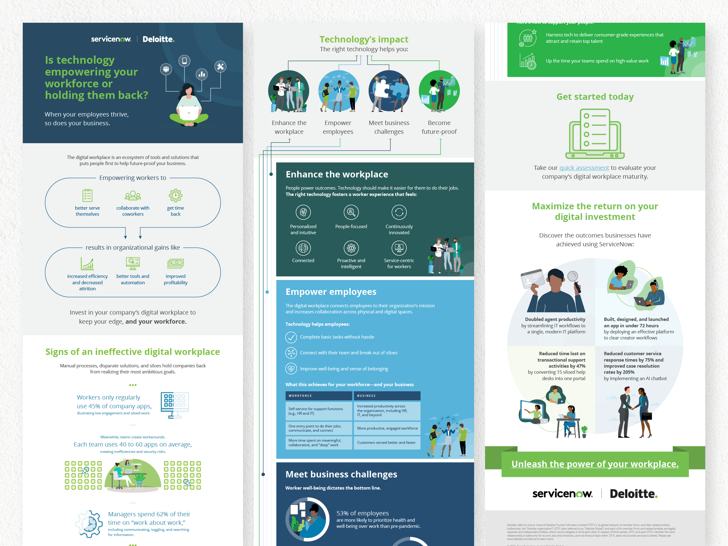 Digital Workplace Infographic